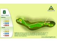 Hole Map
